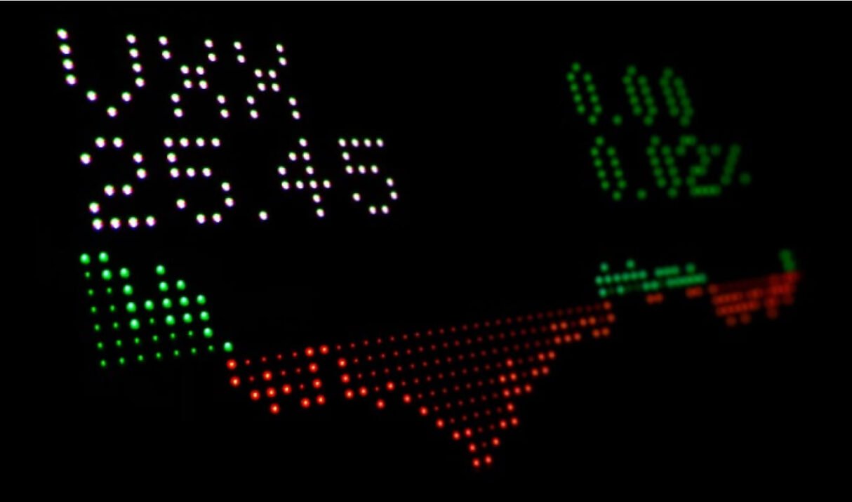 Mastering Market Volatility: Strategies for Thriving in Turbulent Times